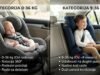 Dilema pri kupovini auto sedišta: Da li je model 0-36 kg zaista ekonomičniji od 9-36 kg?