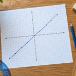 Grafik linearne funkcije na kvadratnom papiru uz lenjir